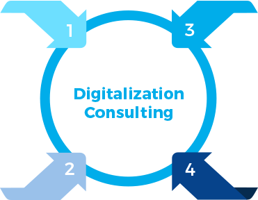 digitalization-consulting